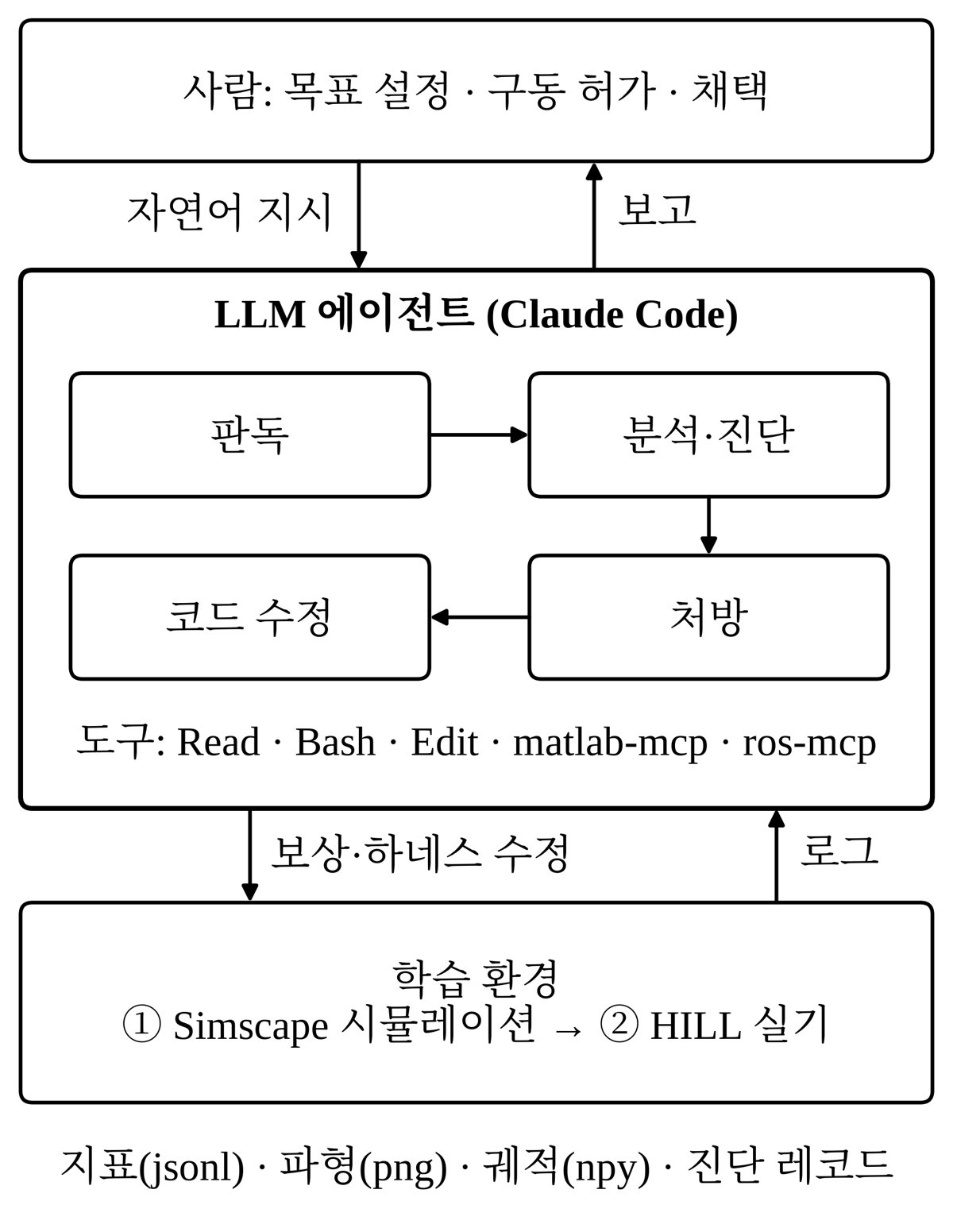 RDA 환경 구조도
