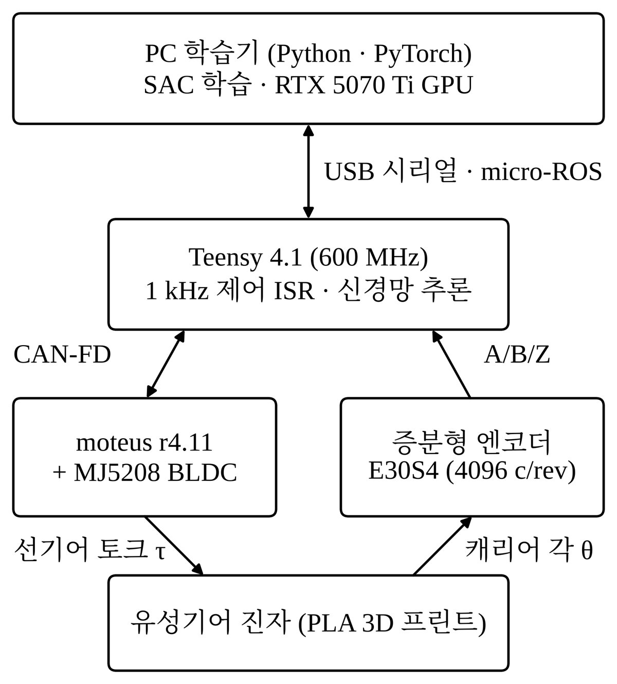 시스템 구성도